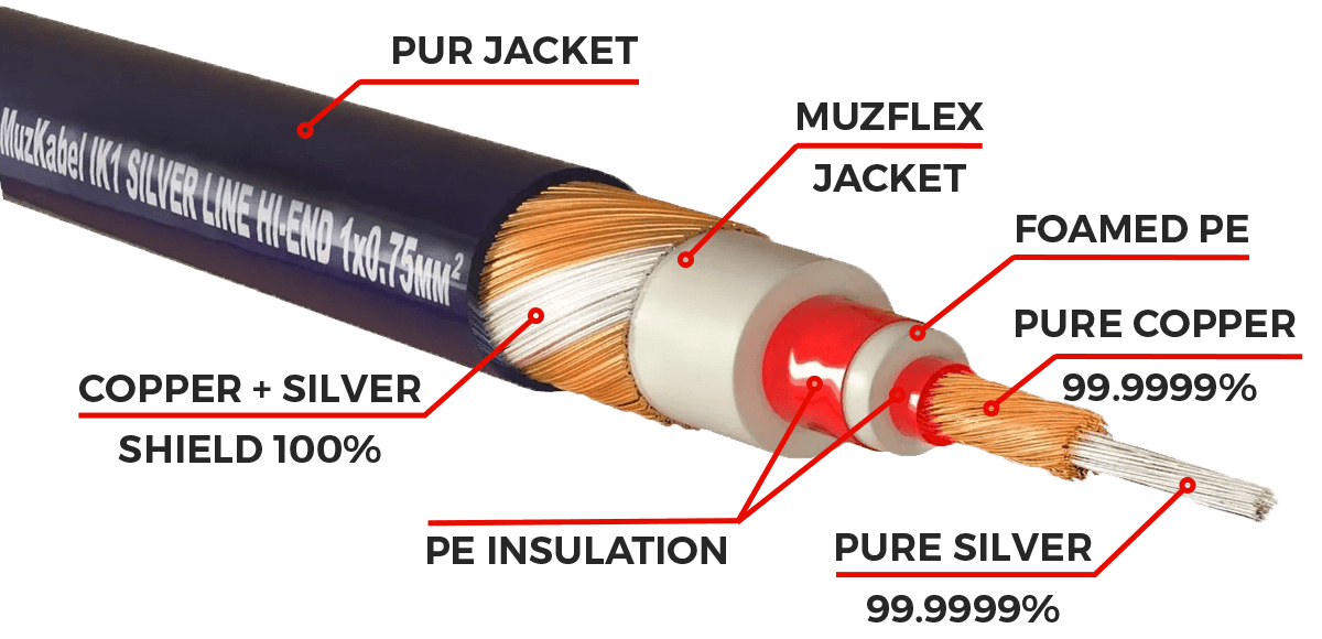 Гитарный кабель MUZKABEL JSLIK1(RX), JACK - JACK (Отсечка) миниатюра 3