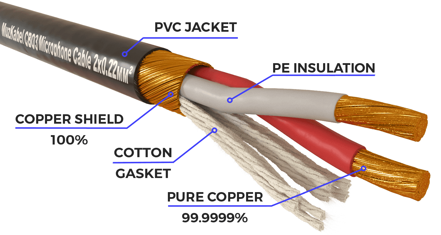 Микрофонный кабель MUZKABEL AMC07, XLR - XLR миниатюра 3