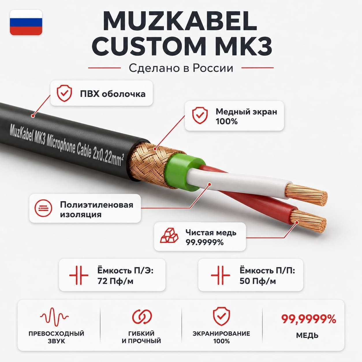 Микрофонный кабель - MUZKABEL MK 3, 2 Х 0.22 мм², Чёрный