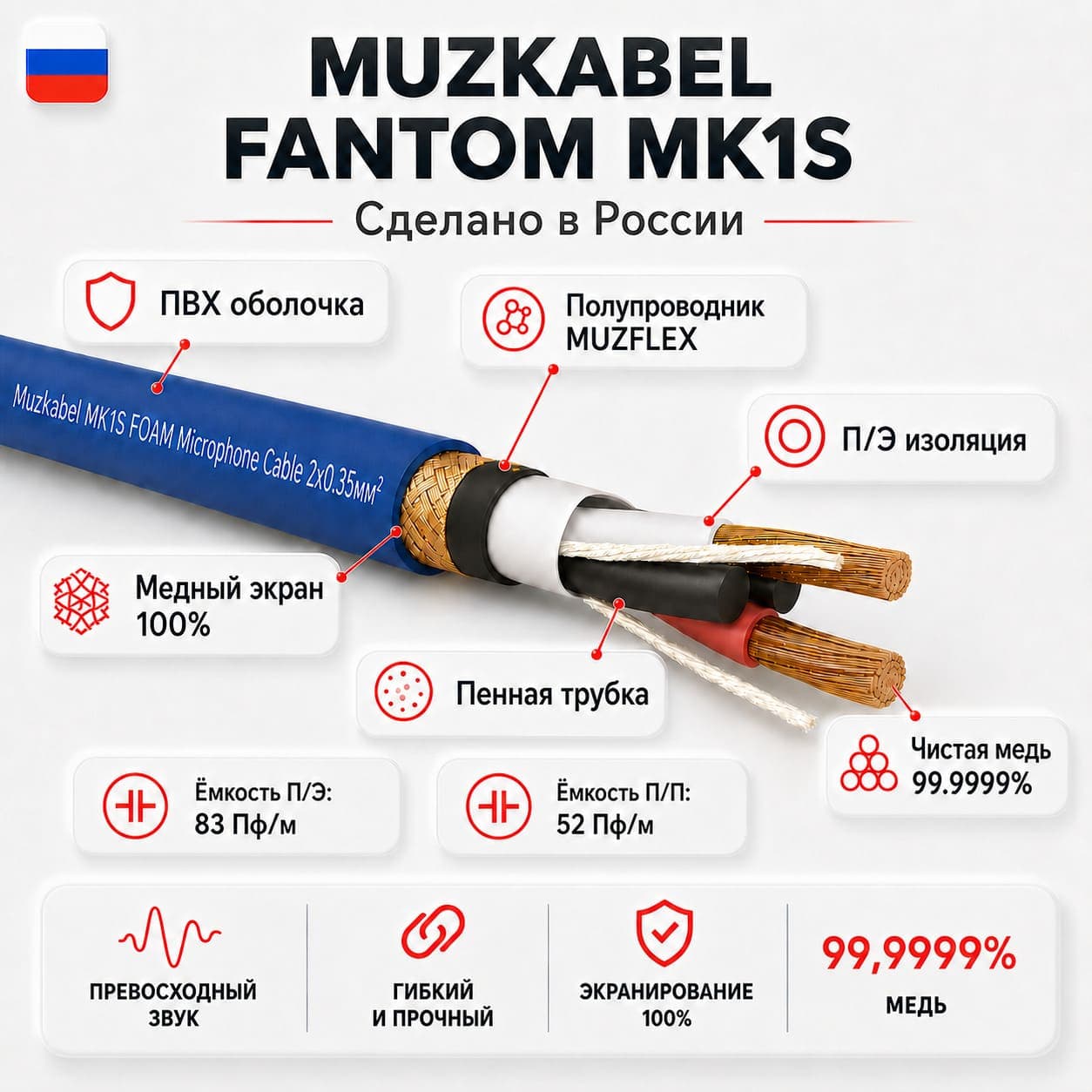 Микрофонный кабель - MUZKABEL MK1S, 2 х 0.35 мм², Синий
