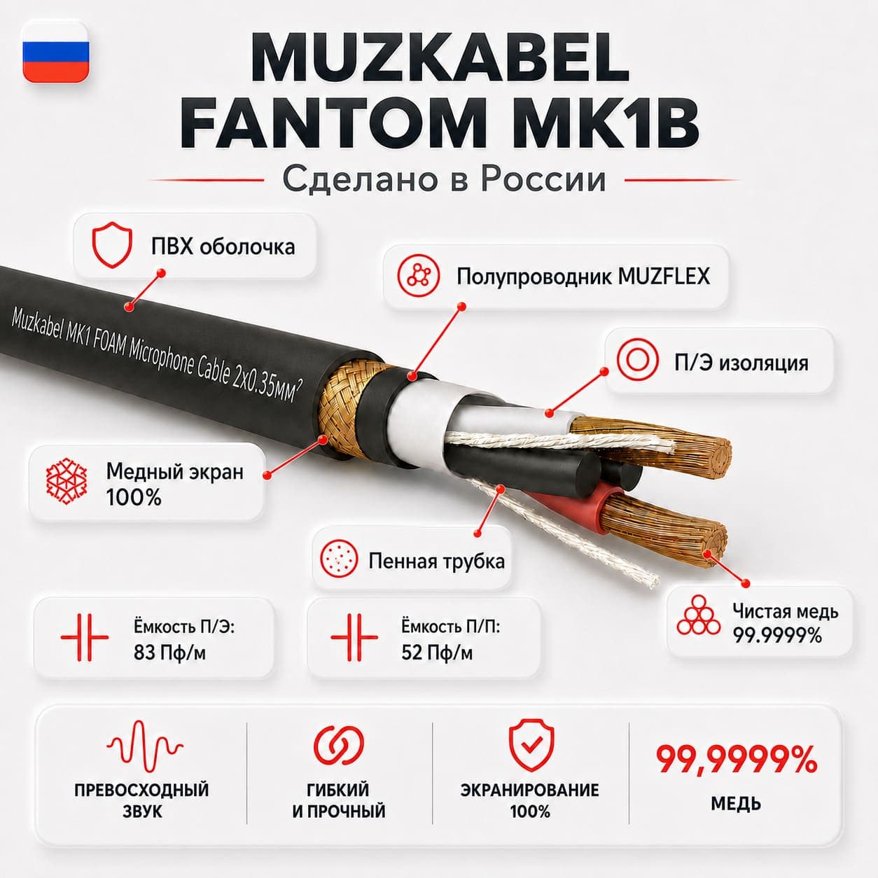 Микрофонный кабель - MUZKABEL MK1B, 2 х 0.35 мм², Черный