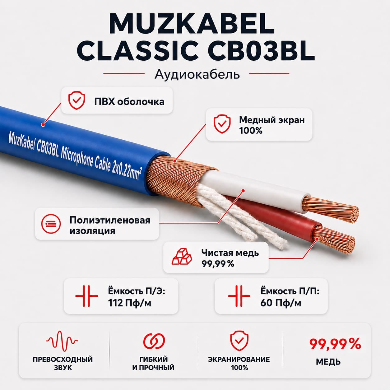 Микрофонный кабель - MUZKABEL CB03BL, 2 Х 0.22 мм², Голубой