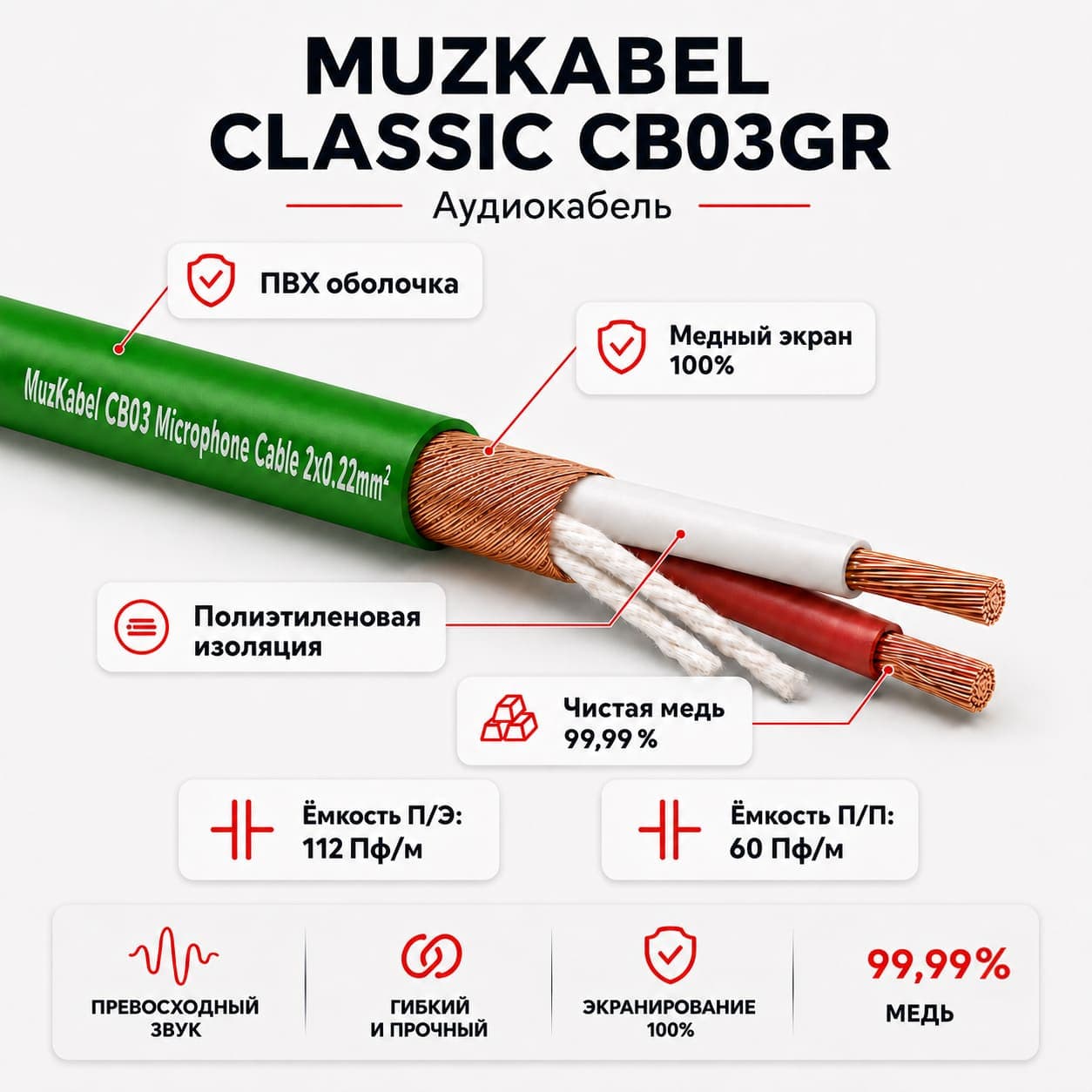 Микрофонный кабель - MUZKABEL CB03GR, 2 Х 0.22 мм², Зелёный