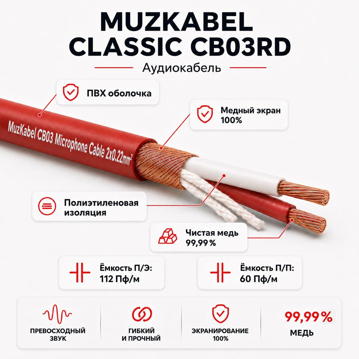 Микрофонный кабель - MUZKABEL CB03RD, 2 Х 0.22 мм², Красный