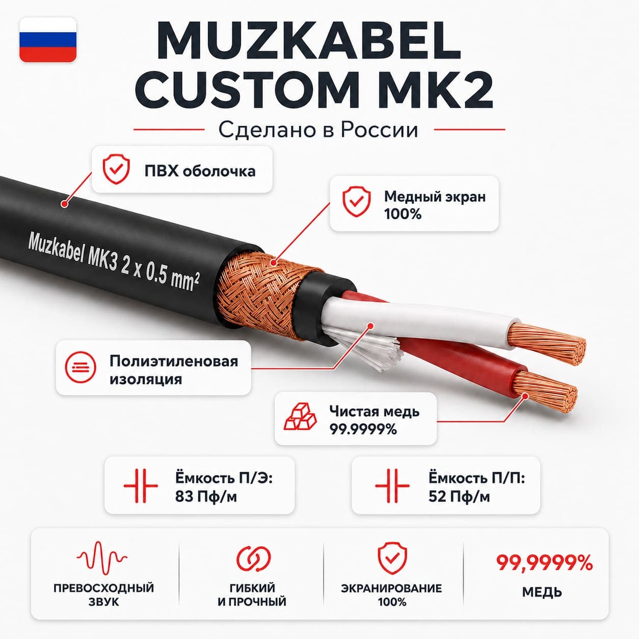 Межблочный кабель - MUZKABEL MK 2, 2 Х 0.5 мм², Чёрный