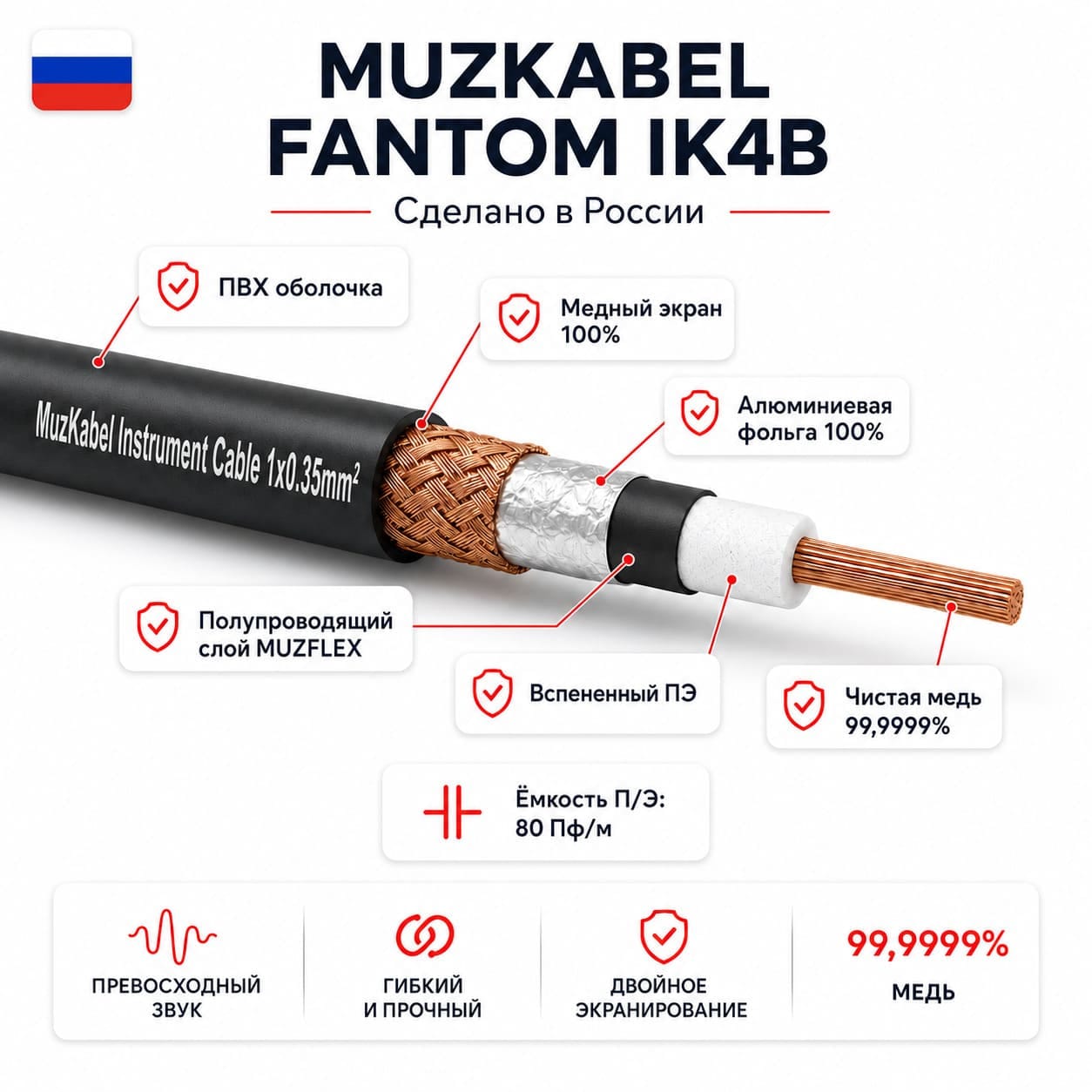 Инструментальный кабель - MUZKABEL IK4B, 1 x 0.35 мм², Чёрный