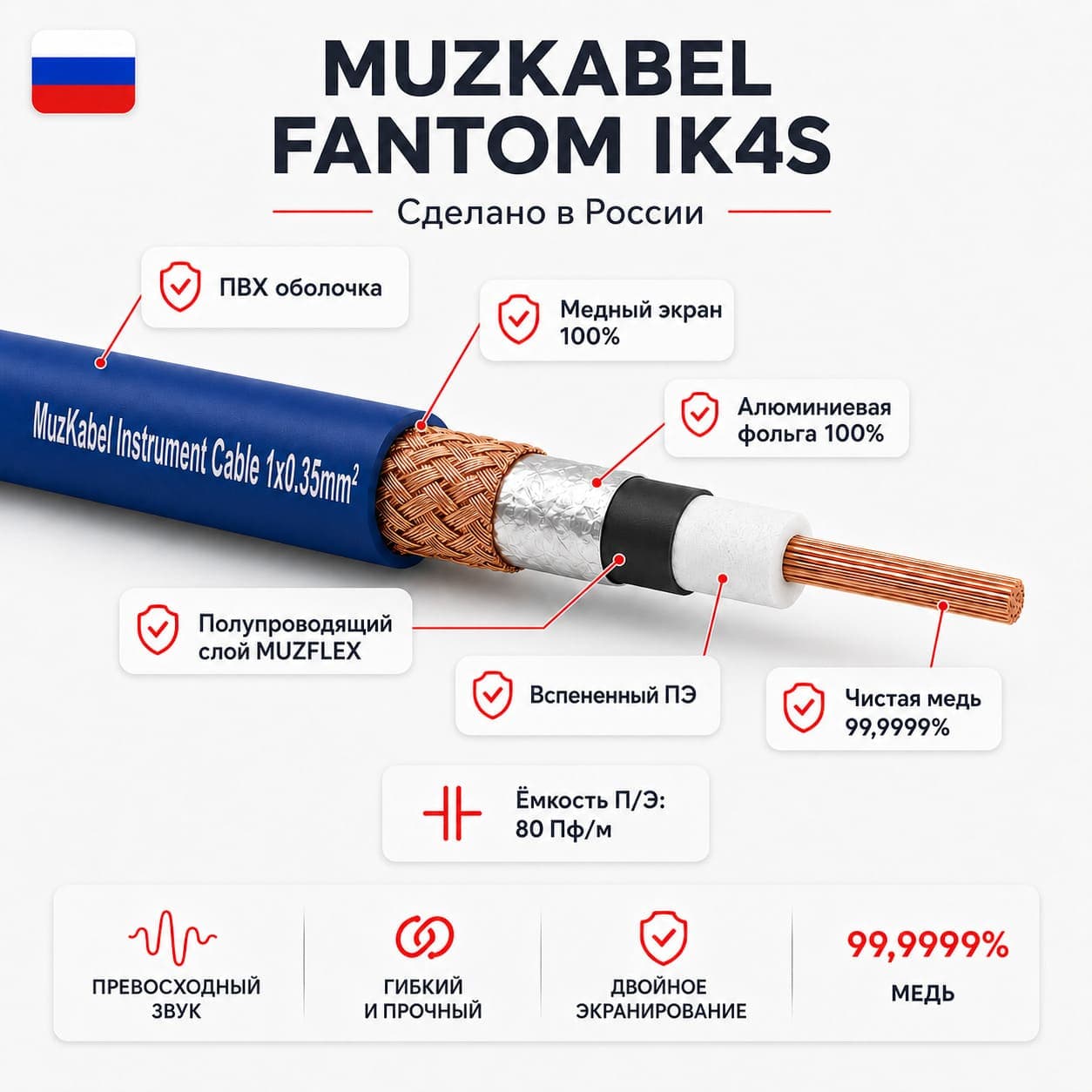 Инструментальный кабель - MUZKABEL IK4S, 1 x 0.35 мм², Синий