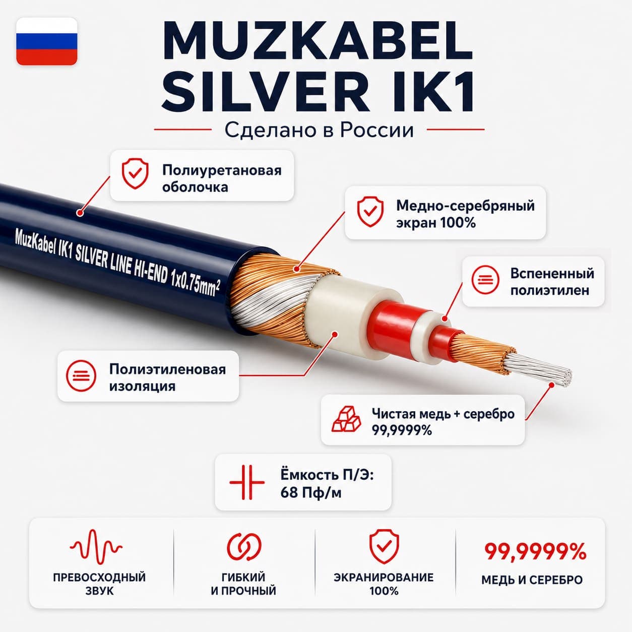 Инструментальный кабель - MUZKABEL IK1 Silver, 1 x 0.75 мм², Синий