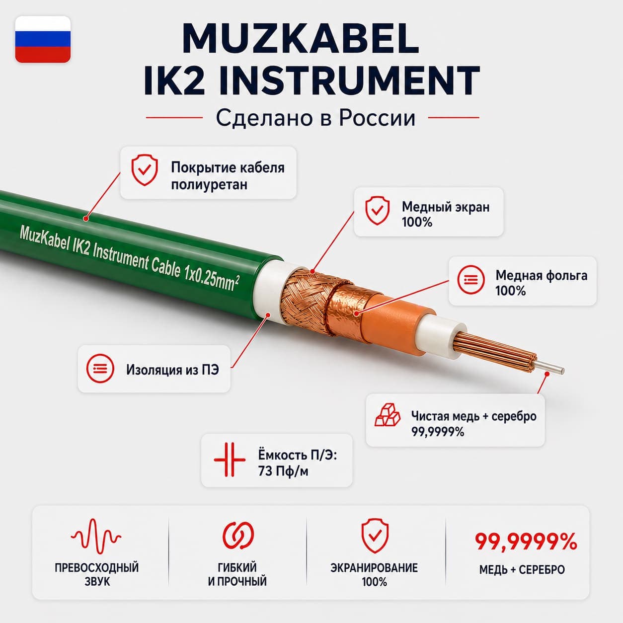 Инструментальный кабель - MUZKABEL IK 2, 1 x 0.25 мм², Зелёный