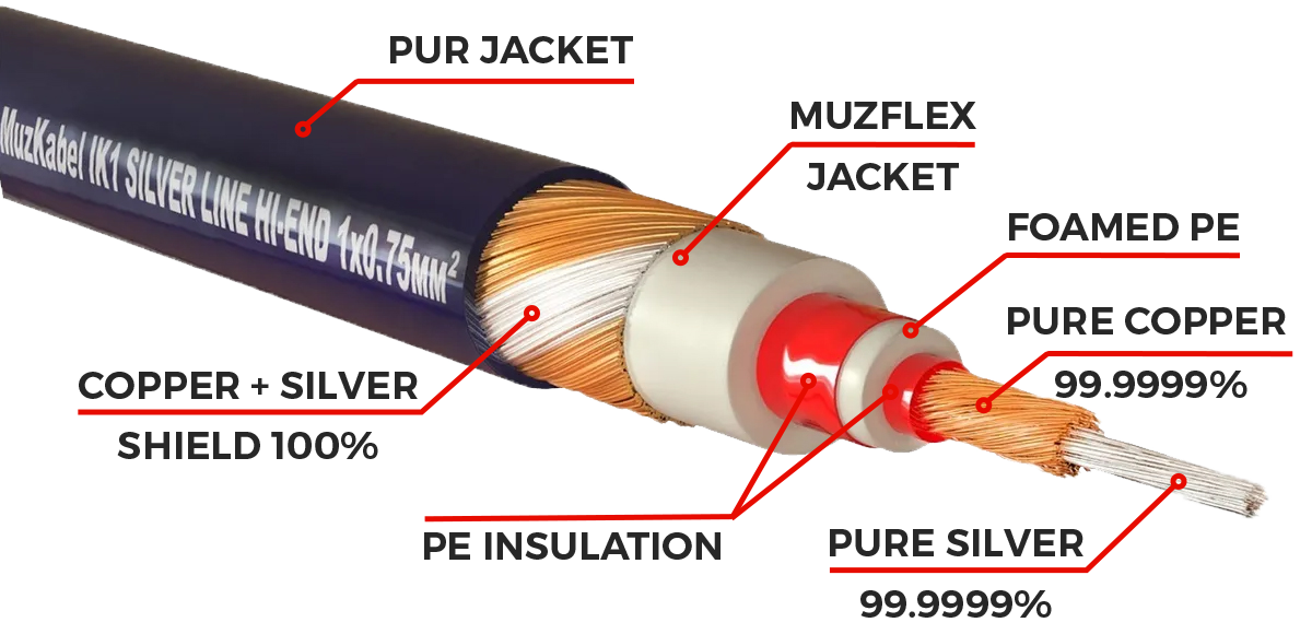 MUZKABEL IK1