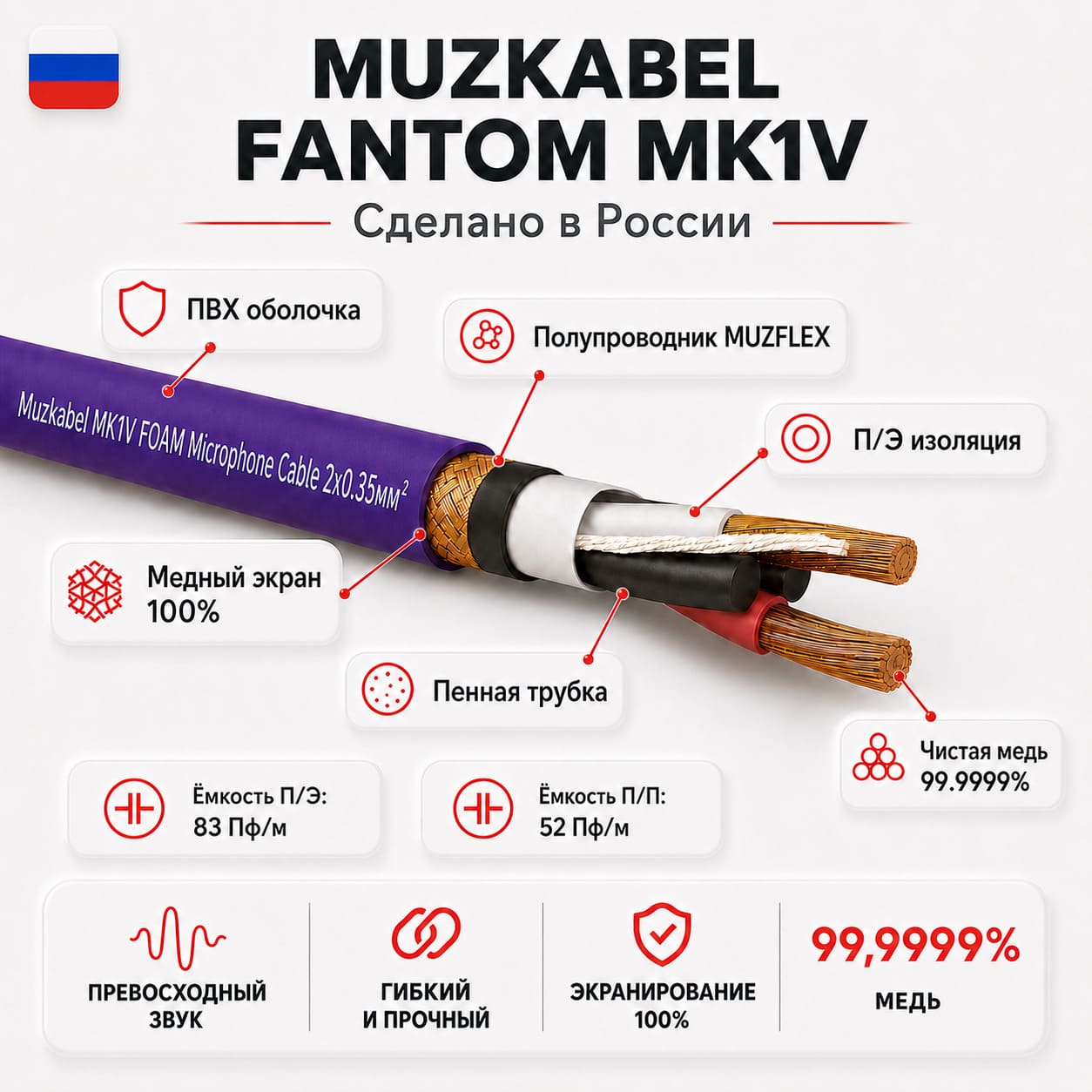 MUZKABEL MK1V FANTOM