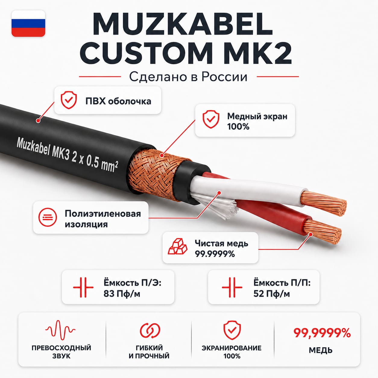 MUZKABEL MK2