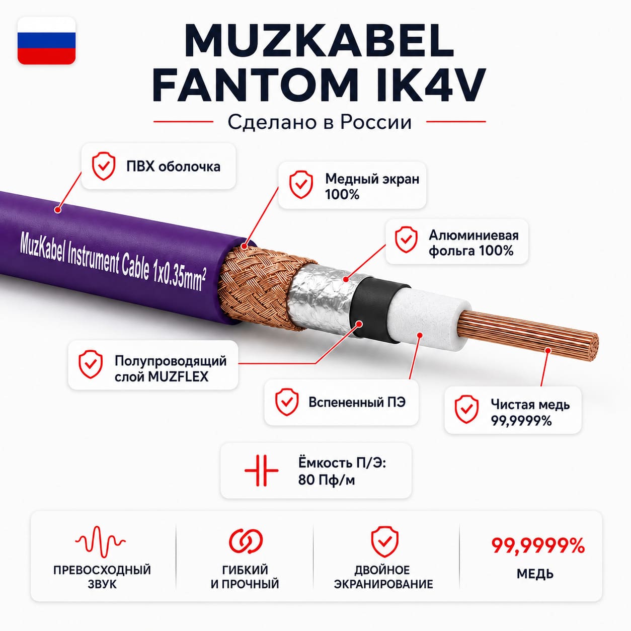 MUZKABEL IK4
