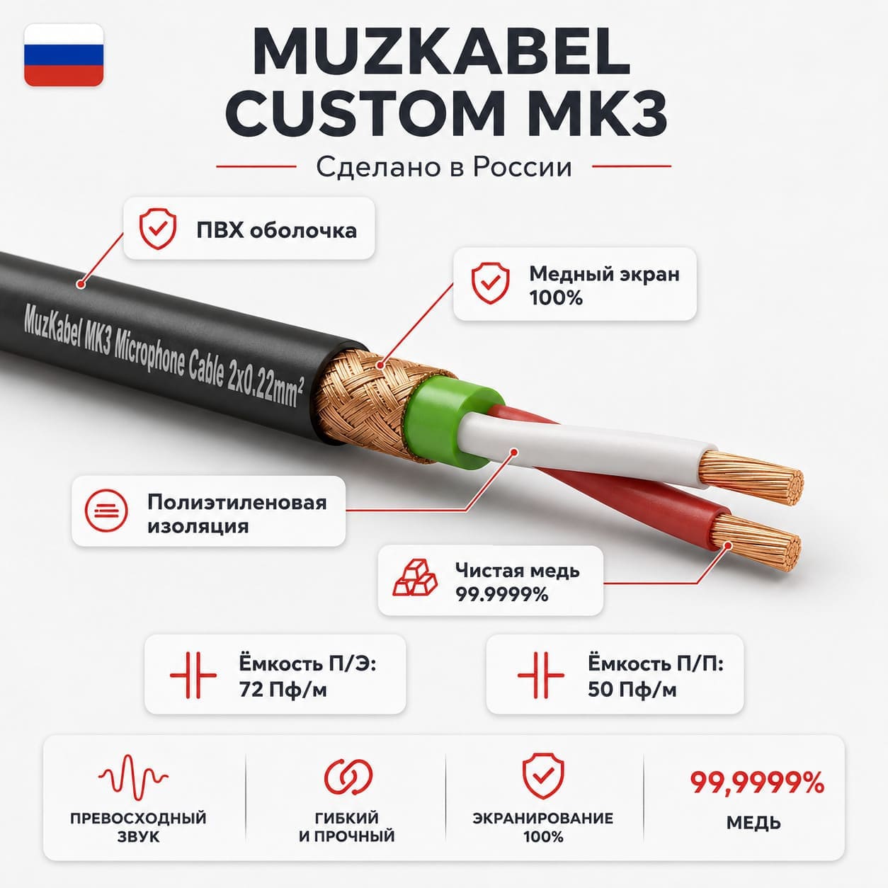 MUZKABEL MK3