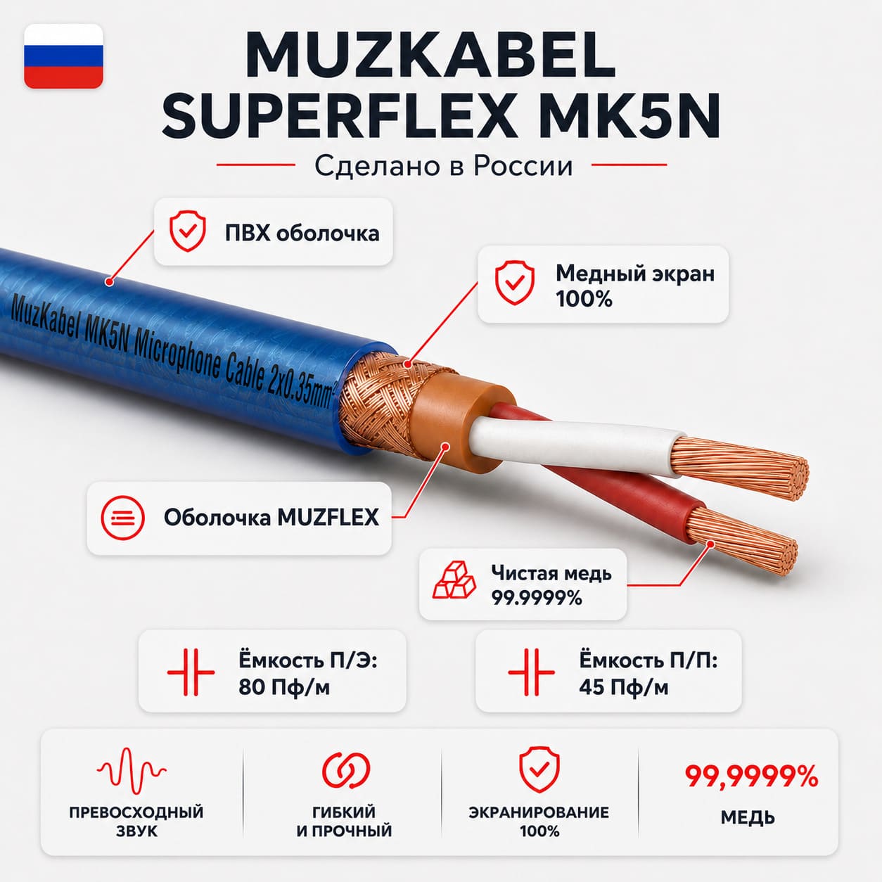 MUZKABEL МК5N