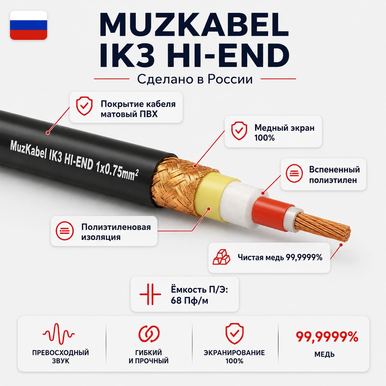 MUZKABEL IK3