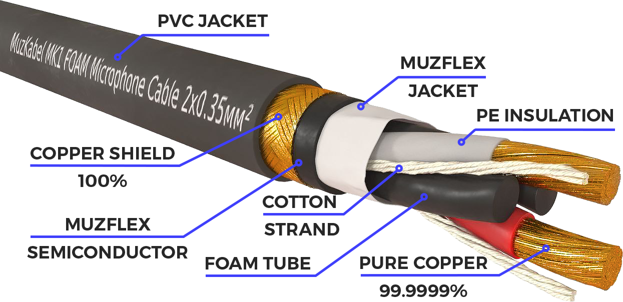 MUZKABEL MK1B