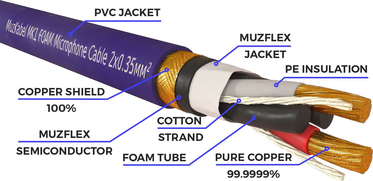 MUZKABEL MK1V