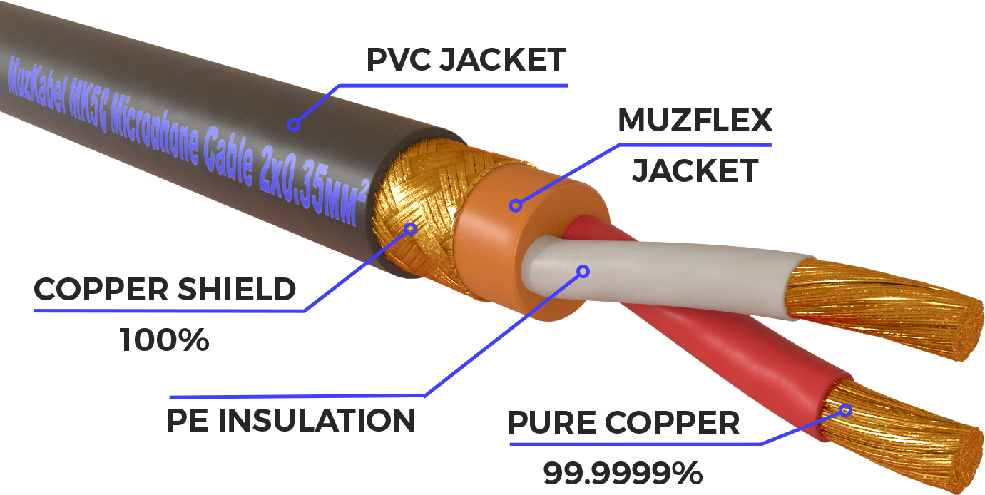 MUZKABEL MK5S