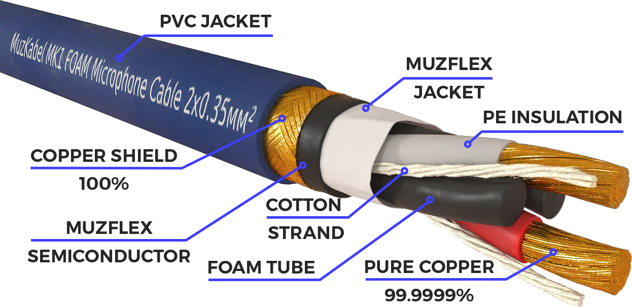 MUZKABEL MK1S