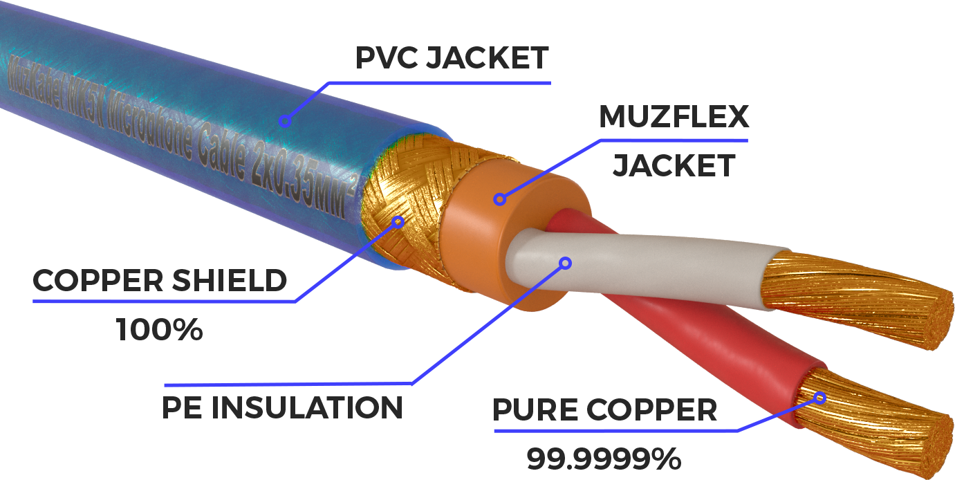 MUZKABEL MK5N