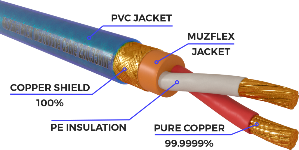 MUZKABEL MK5N